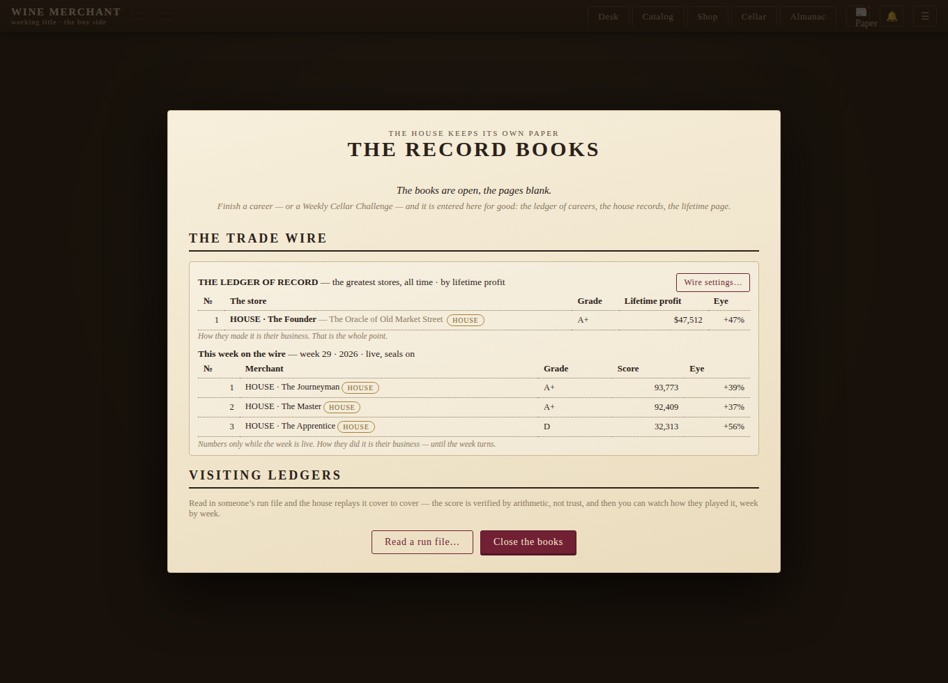 The Ledger of Record — the all-time board by lifetime profit